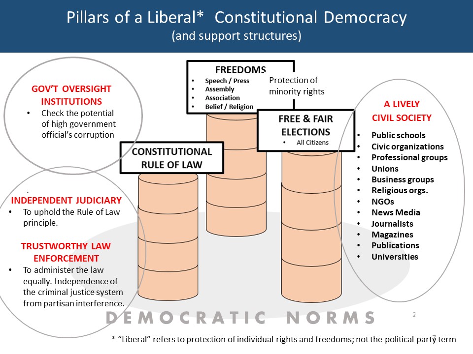 The Global Assault on Democracy